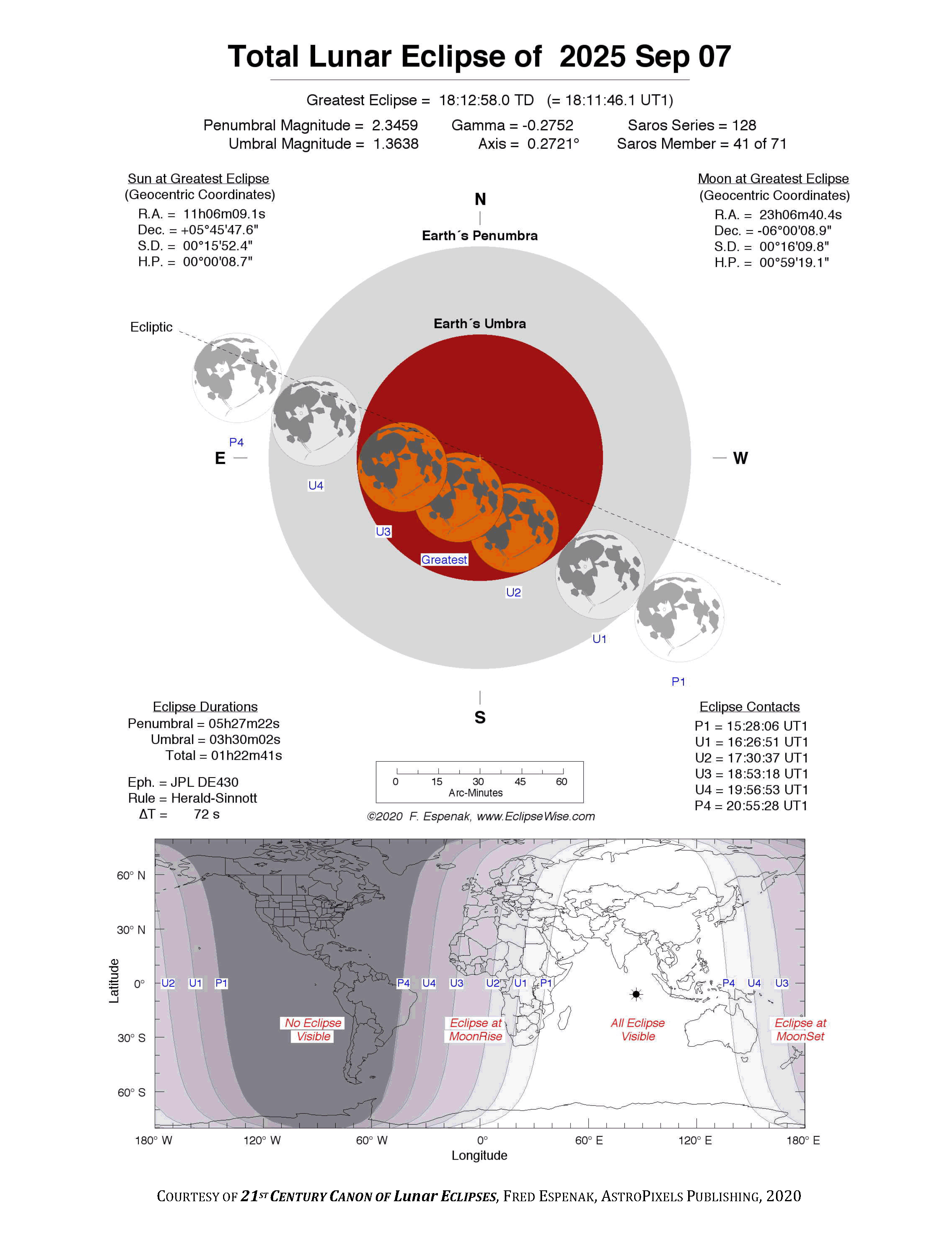 Australia's total solar eclipses 2023, 2028, 2030, 2037 & 2038